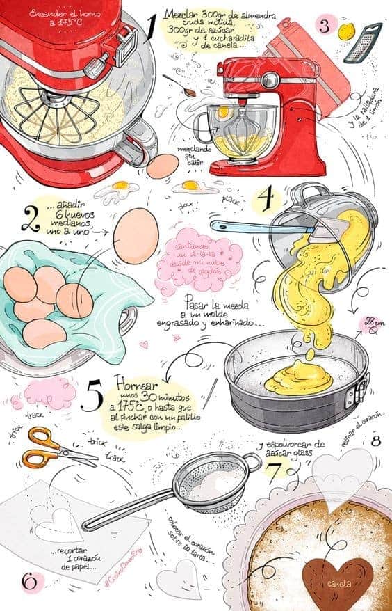 Cartoon cooking nos muestra los pasos para preparar una tarta de almendras.