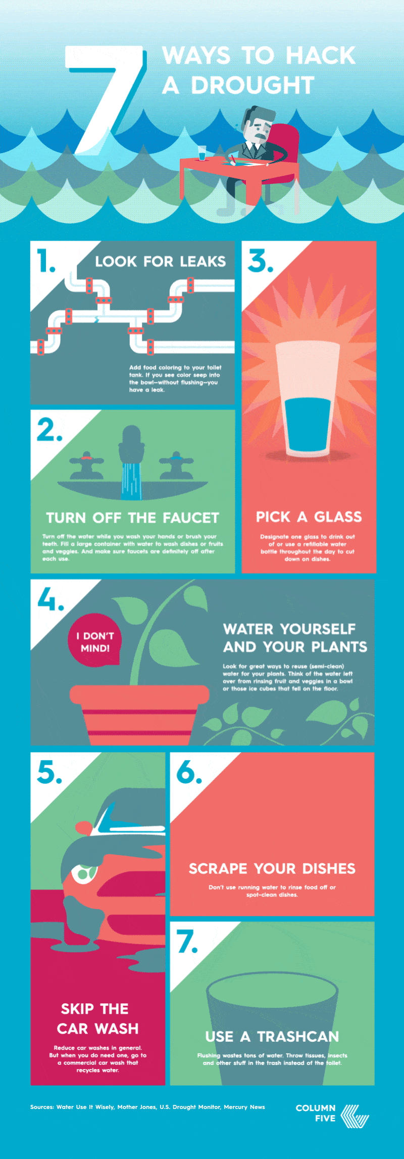Columna cinco brinda consejos para cuidar el medio ambiente y combatir las sequías.