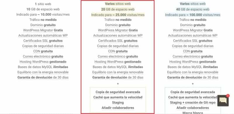 Características del plan elegido en SiteGround